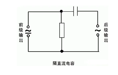 电容