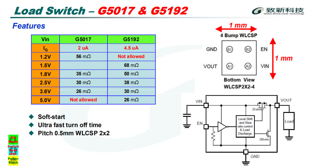  致新G5017