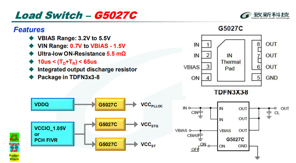 致新G5027C