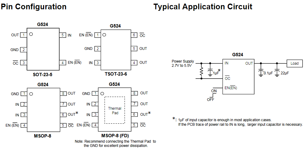 致新G524D2P81U or G524D4P81U可替代TPS2041BDGNR TI