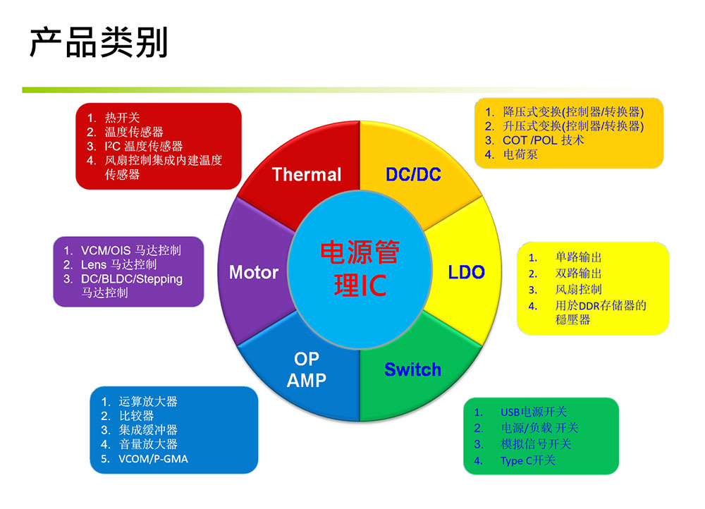 台湾致新代理商 GMT DC-DC系列 LED背光驱动器