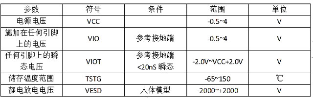 博雅4M-bit SPI NOR FLASH BY25Q64AS