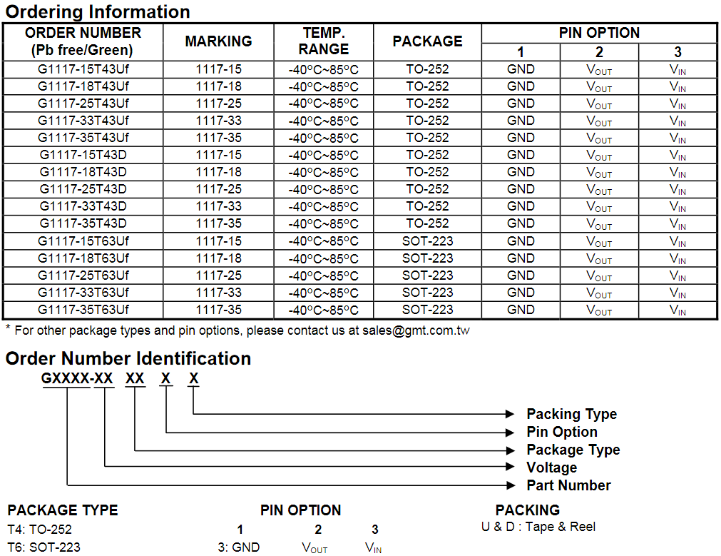 G1117-XX 台湾致新代理商 GMT LDO系列 单电源LDO