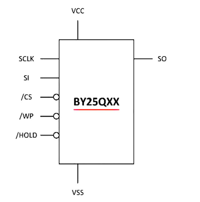 博雅128M-bit串行外设接口闪存BY25Q128AS