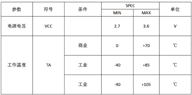 博雅128M-bit串行外设接口闪存BY25Q128AS