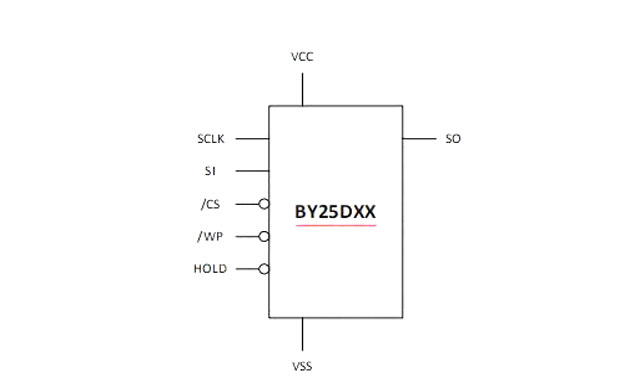 博雅16M-bit串行外设接口闪存BY25D16AS