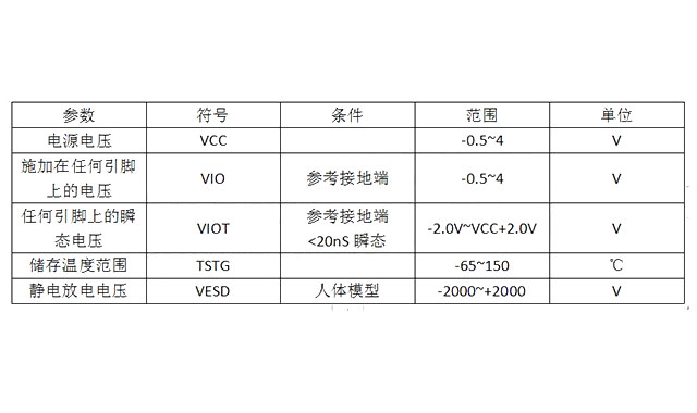 博雅16M-bit串行外设接口闪存BY25D16AS