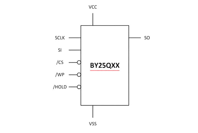 博雅BY25Q16BS