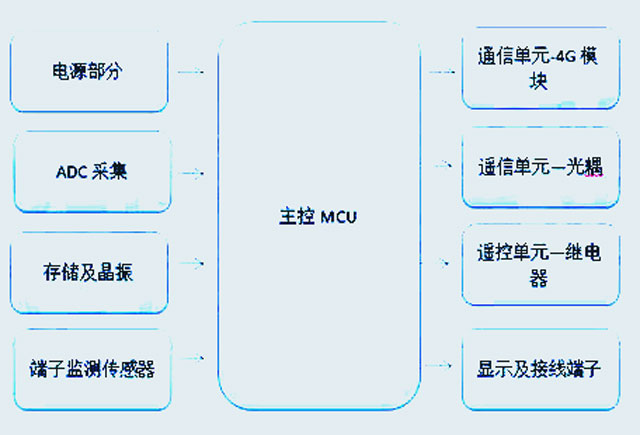 博雅BY25Q128A