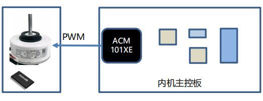 空调内机方案