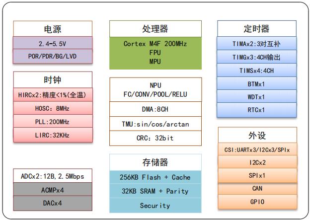 广东齐芯代理商 ACM628T