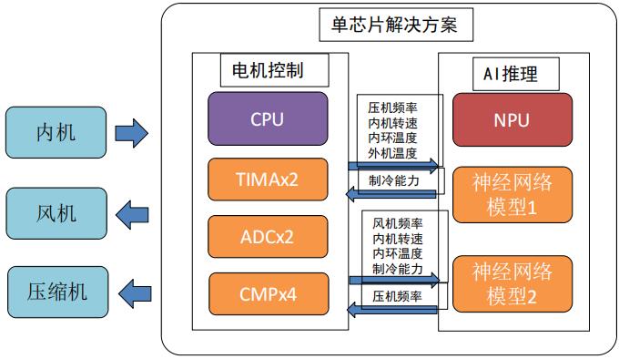 广东齐芯代理商 ACM628T